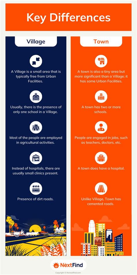 difference between subdivision and village